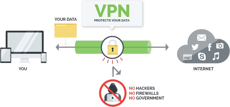 VPN-protect