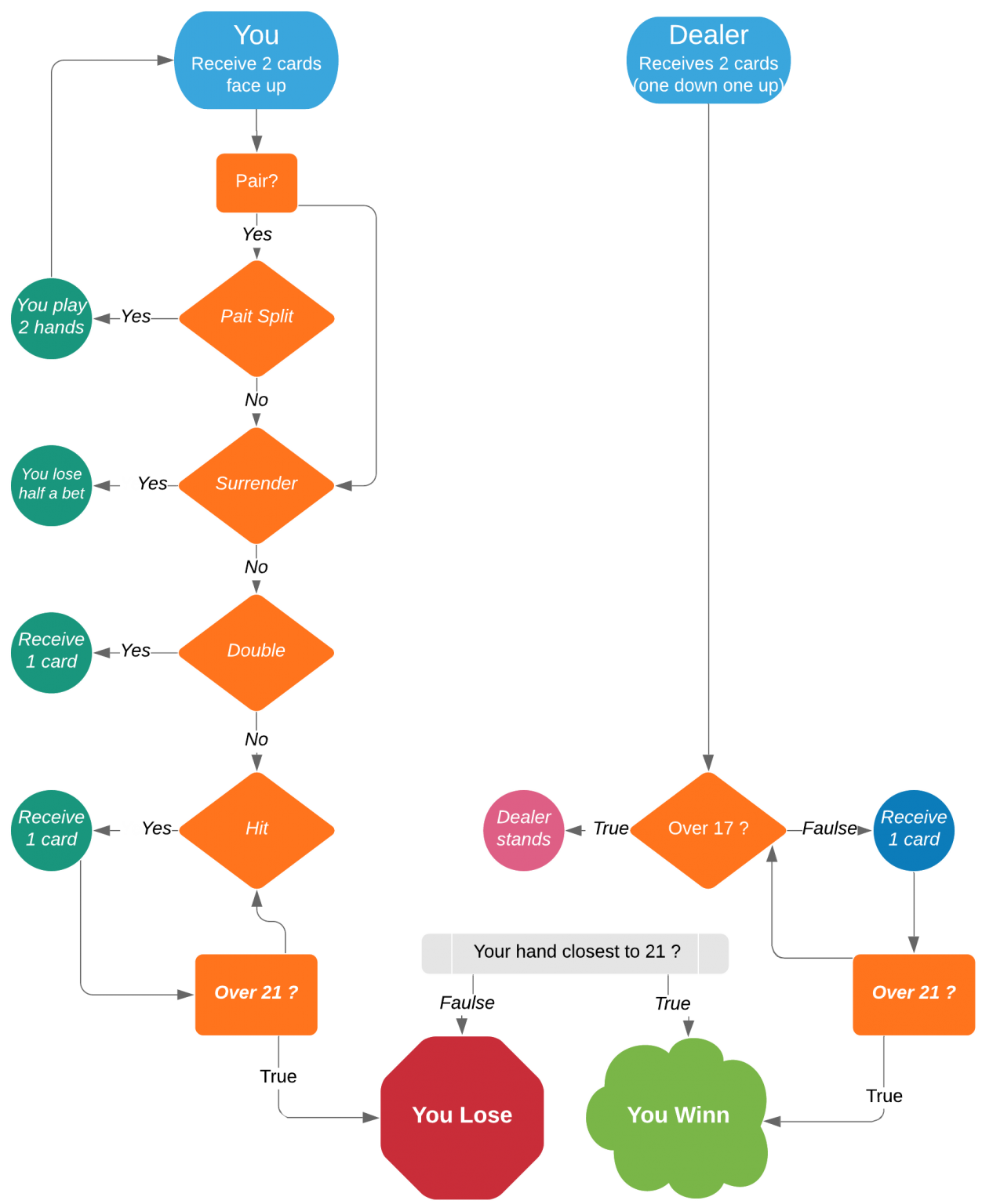 StepbyStep Blackjack Playing Procedures 2023 » Casino Games Guide