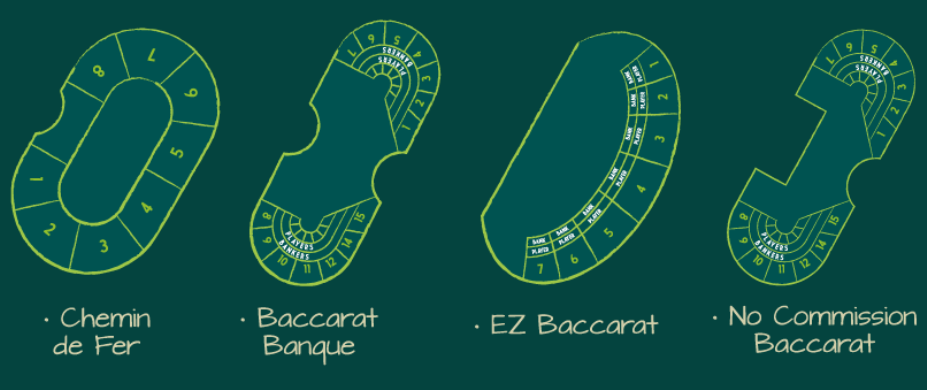 Versions de Baccara