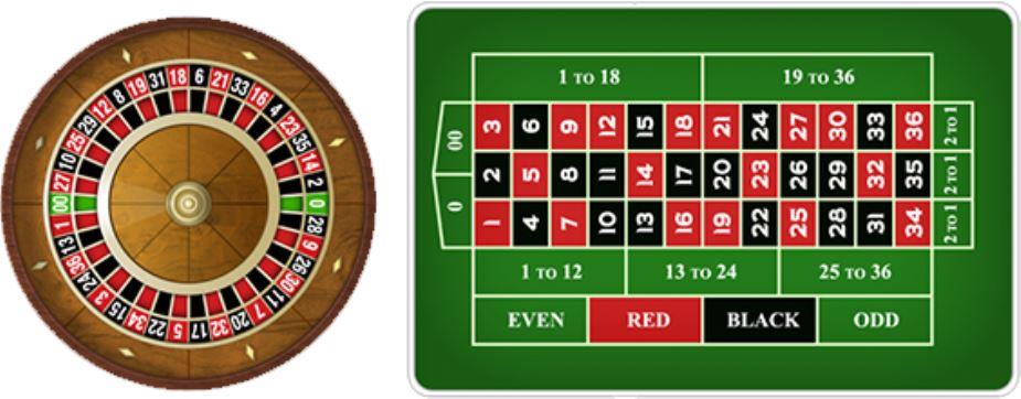 Play Free American Roulette